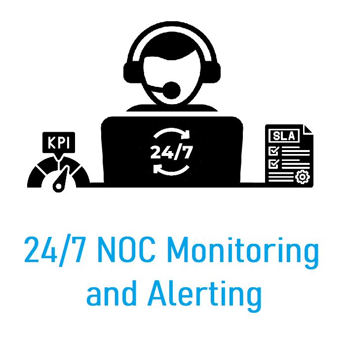24/7 NOC Monitoring and Alerting.