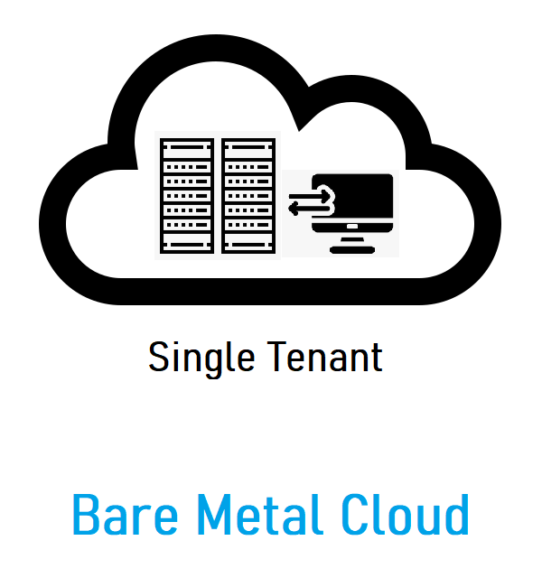 Bare Metal Cloud.