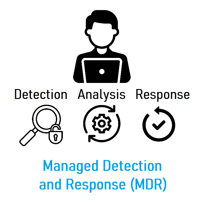 Managed Detection and Response mdr