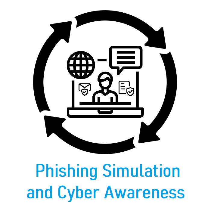 Phishing Simulation and Cyber Awareness program.