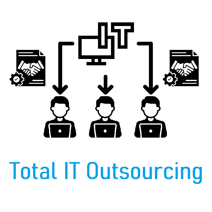 Total IT Outsourcing.
