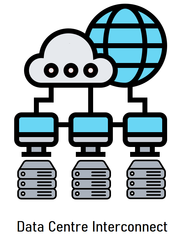 Data Centre Interconnect.