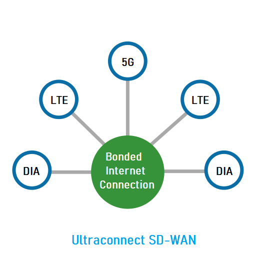 Ultraconnect SD-WAN